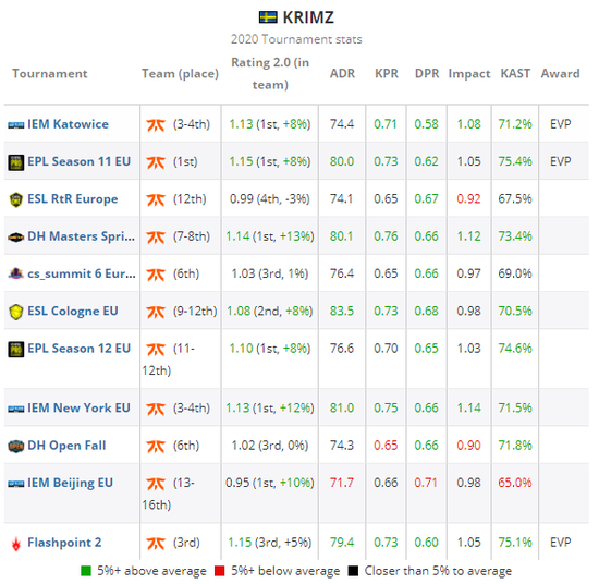 G胖每日坚持Dota2游戏乐趣不减